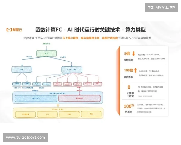AI运动算法当前阶段规模化落地 实现训练指导精准化突破